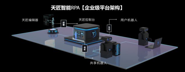 云扩科技发布新一代RPA+AI平台,CEO刘春刚谈如何打破企业“系统遗留冰山”