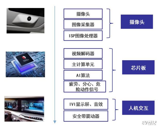 2022中国智能汽车榜 | DMS地平线市占率近3成,位居前装市场第一