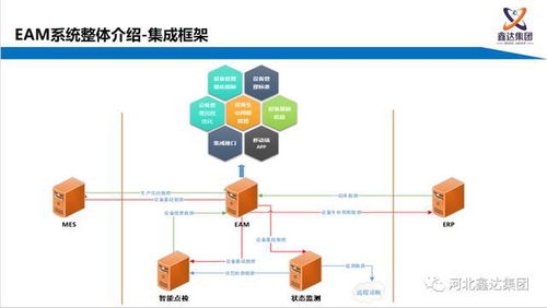 绿色智能 eam设备管理系统 设备监管新模式