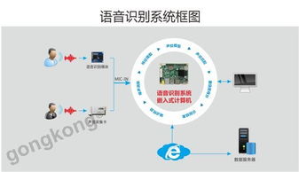 华北工控 车载智能产品方案 智能嵌入式计算机如何助力