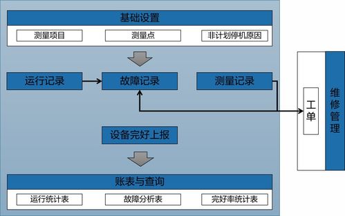 资产设备管理系统方案,什么是智能设备管理系统