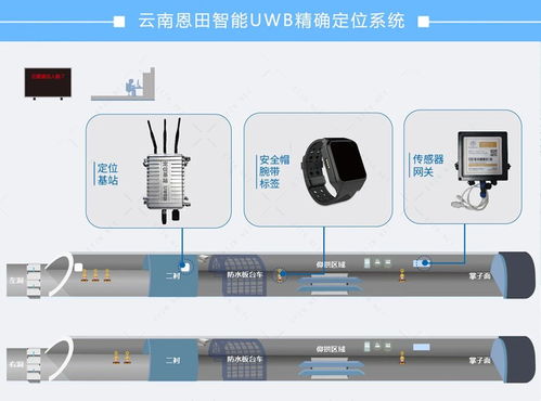 云南恩田隧道安全管理系统 优势尽显,为隧道安全保驾护航