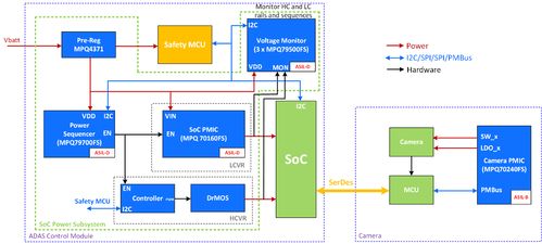 适用于自动驾驶 adas 平台的 asil ready 智能供电与监控解决方案